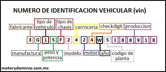 como checar vin de un carro gratis