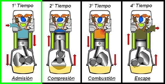 PRIMER TIEMPO DEL MOTOR A CUATRO TIEMPOS