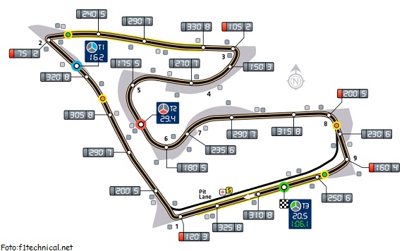 FICHA TÉCNICA DEL CIRCUITO DE AUSTRIA FÓRMULA 1