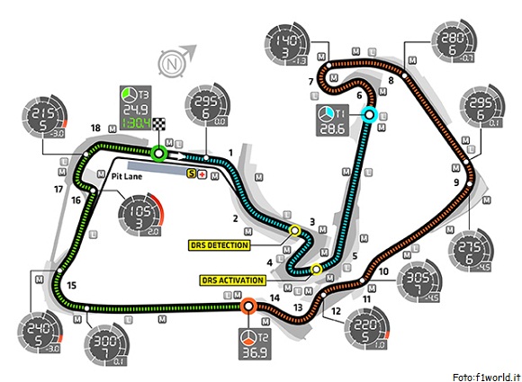 FICHA TÉCNICA DEL CIRCUITO DE GRAN BRETAÑA FÓRMULA 1
