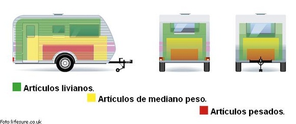 REPARTO DE LA CARGA DEL CARAVAN DE MANERA SEGURA