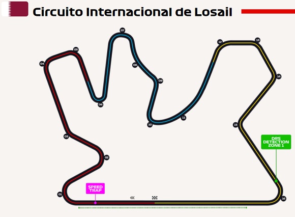 GP DE QATAR, HORARIO Y DATOS TECNICOS DEL CIRCUITO 2021 DE FORMULA-1